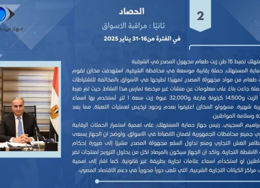 جهاز حماية المستهلك يستعرض أبرز الجهود الرقابية في ضبط الأسواق وأسعار السلع وتلقي شكاوي المواطنين في مختلف القطاعات، خلال النصف الثاني من يناير 2025