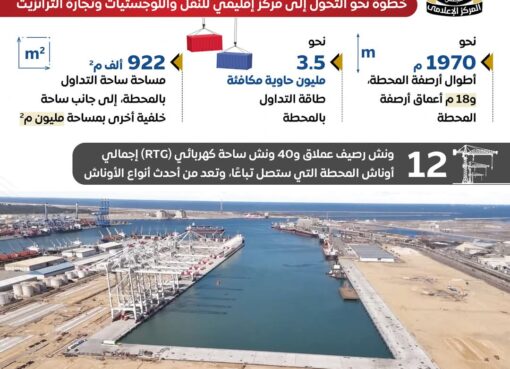 تشغيل محطة حاويات تحيا مصر 1 بميناء دمياط انفوجراف