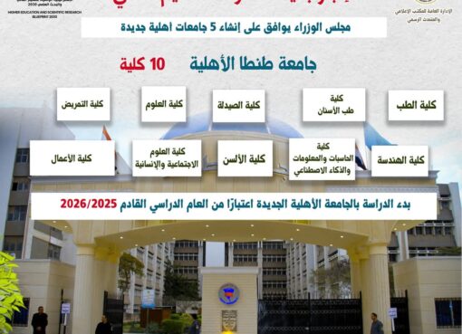جامعة طنطا الأهلية بالغربية تضم 10 كليات في تخصصات مختلفة